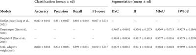 Automatic tongue image quality assessment using a multi-task deep learning model